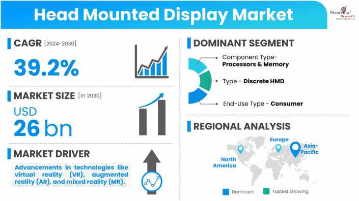 Head-Mounted-Display-Market-Dynamics
